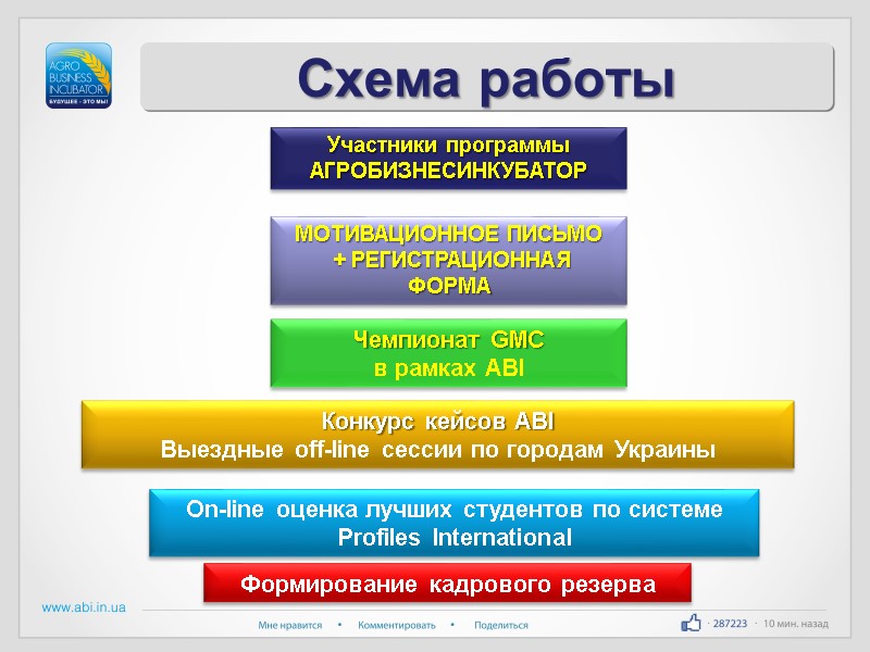 Схема работы  Участники программы АГРОБИЗНЕСИНКУБАТОР МОТИВАЦИОННОЕ ПИСЬМО   + РЕГИСТРАЦИОННАЯ ФОРМА Чемпионат